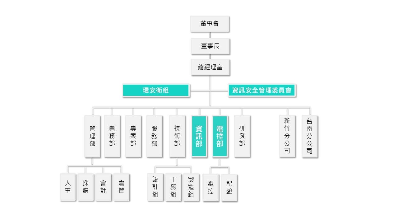 Organization1