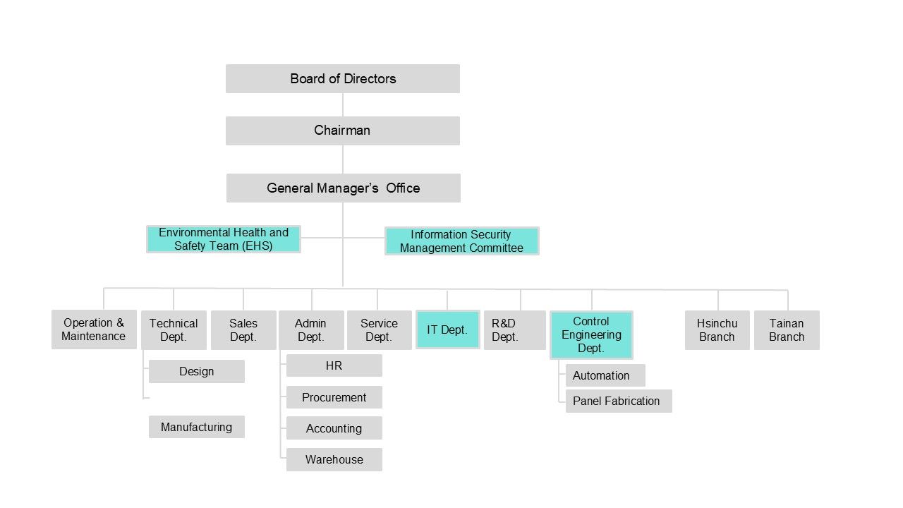 Organization2