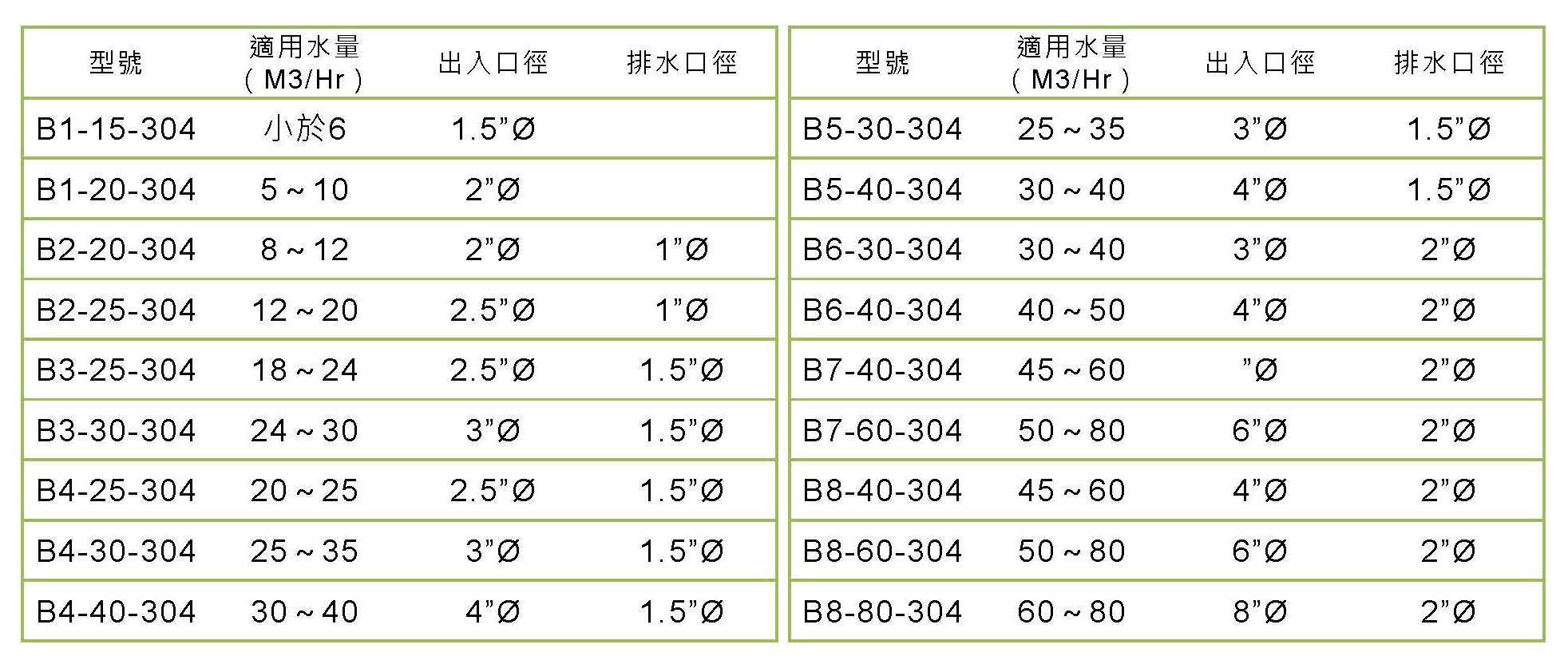 Filter Bag Housing 1