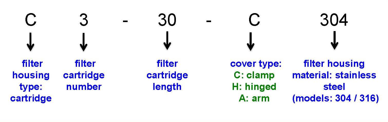 Filter Cartridge Housing b